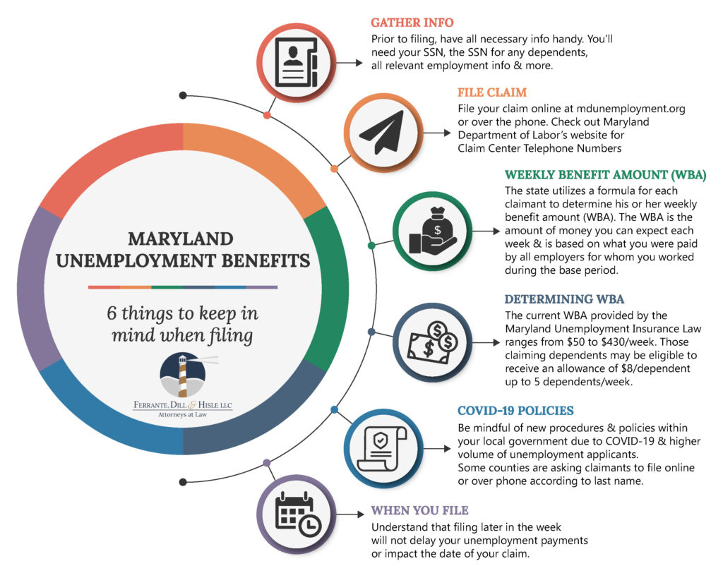 Unemployment Benefits in Maryland Ferrante & Dill, LLC,MD